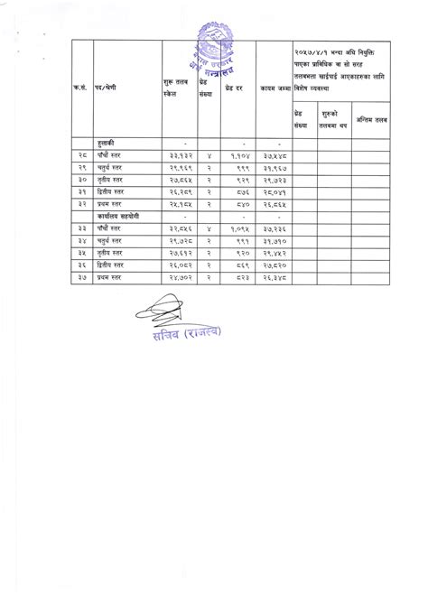 How the ky state salary scale is calculated for new department hires 37
