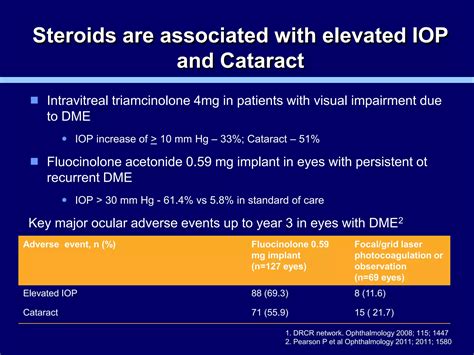 Diabetic Macular Edema Ppt