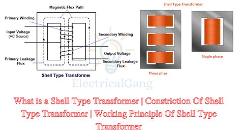 What Is A Shell Type Transformer A Complete Guide