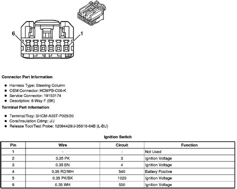 Ignition Switch Diagrams 2011 Cadillac Truck Escalade EXT AWD V8 6