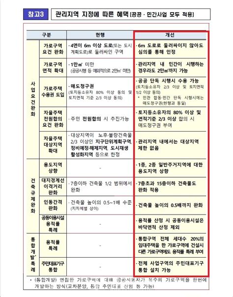 광명시 광명7동새터마을 소규모주택정비관리지역 2차 후보지 선정