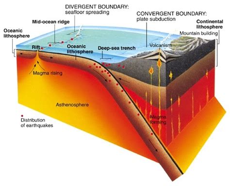 MediaArt G1: How Earth-Quake Happen