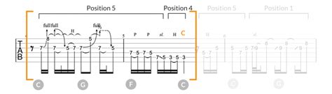 Let It Be Guitar Solo Tab Chords Scale Diagrams The Beatles