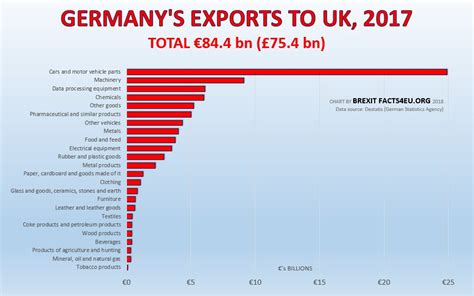 Original Brexit Research Facts And News From Official Sources In Uk