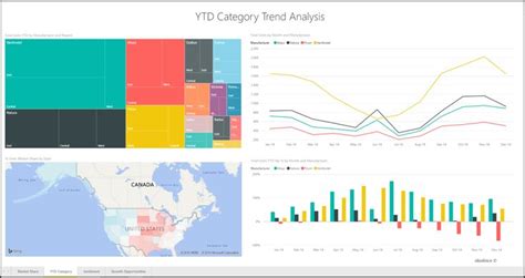 Sales And Marketing Sample For Power Bi Take A Tour Microsoft Power Bi In 2021 Sales And