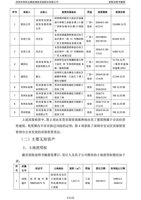 和科达：首次公开发行股票招股说明书摘要 Disclosure Hekeda