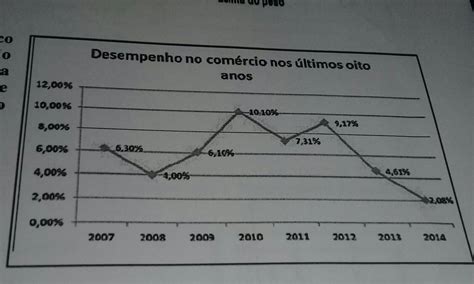 ME AJUDEM POR FAVOR Analisando gráfico abaixo o valor aproximado