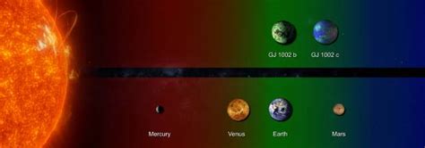 Descubren dos planetas en órbitas habitables alrededor de una