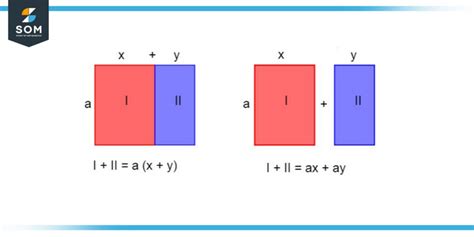 Distributive Law Definition And Meaning