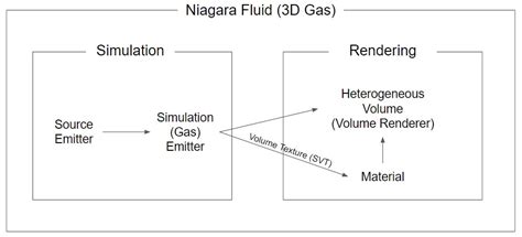 Niagara Fluid D Gas Heyyo Cg