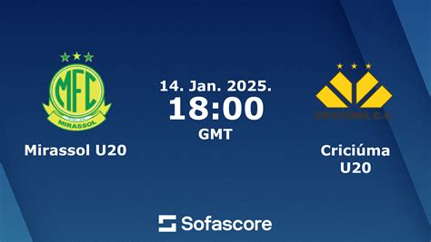 Mirassol Sub-20 X Criciúma Sub-20 - Mirassol U20 vs Criciúma U20 live score, H2H and lineups | Sofascore