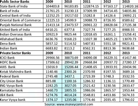 LIQUIDITY OF PUBLIC AND PRIVATE SECTOR BANKS IN INDIA (Rs. in Crores ...