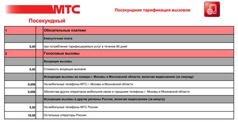 Только для звонков: тарифы МТС без интернета и абонентской платы ...