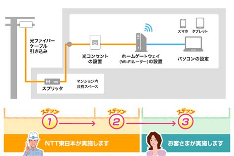 マンションでおすすめの光回線はどこ？契約時の注意点や選び方を紹介