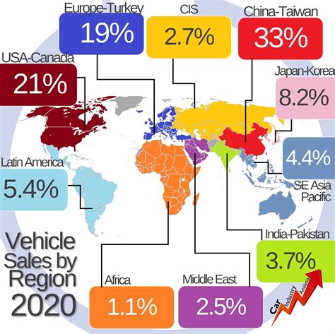 Global Vehicle Sales Hit Their Lowest Since 2011 In 2020 Fiat Group World