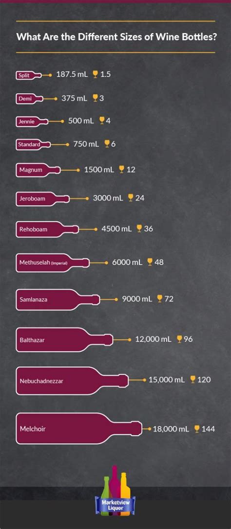 Wine Guide Woahhhh R Coolguides