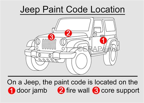 Jeep Touch Up Paint Touch Up Paint Guide 2024 Era Paints