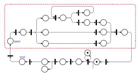 company leveled pn model  model transformation  scientific
