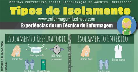 O Que E Isolamento - Os Tipos de Isolamento - Enfermagem Ilustrada