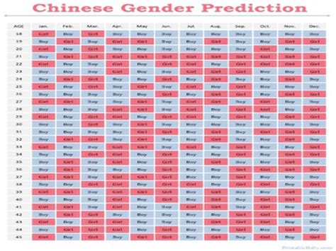 Chinese Gender Predictor