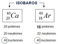 O Que Sao Isobaros - Tipos de Átomos: Isóbaros
