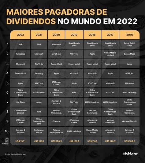 As 3 Maiores Pagadoras De Dividendos Do Brasil Em 2023 Vale A Pena