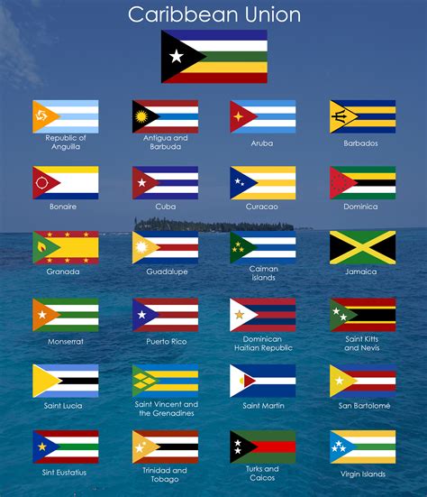 Caribbean Countries Flags