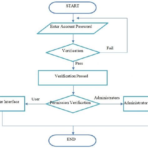 application process  scientific diagram