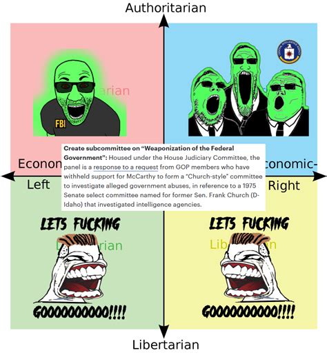 Libunity Gets A W In The Battle For Speaker Rpoliticalcompassmemes