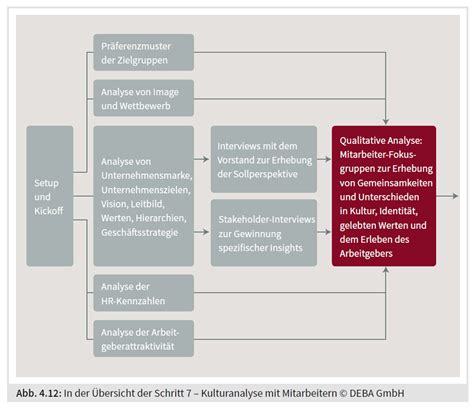 Definition Employer Branding Ziel And Maßnahmen Deba Gmbh Deba Gmbh