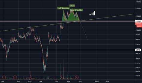 ITI Stock Price and Chart — NSE:ITI — TradingView — India