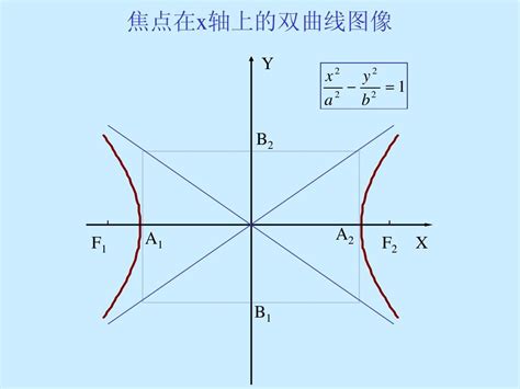 椭圆的图像与性质 Word文档在线阅读与下载 免费文档