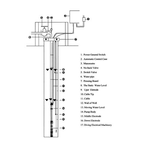 illustrative guide    workings   deep  water pump