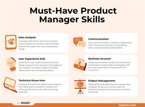 Product Management Career Path Complete Career Guide