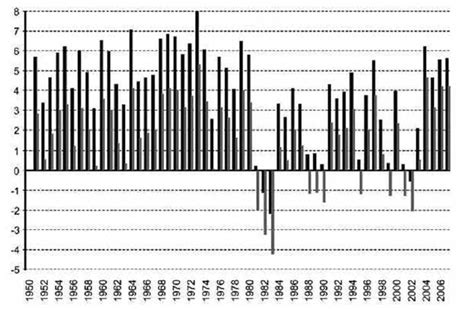 Fuente Comisión Económica para América Latina y el Caribe CEPAL Download Scientific Diagram