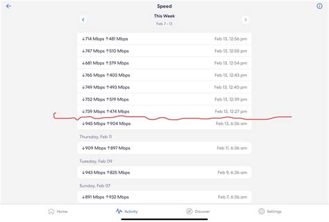 Upgraded to G3100 Verizon Fios Router and Eero no longer getting gig