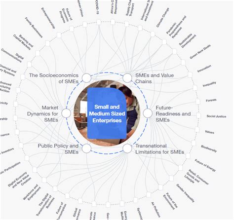 Report 5 Key Insights On The Future Readiness Of Smes World Economic