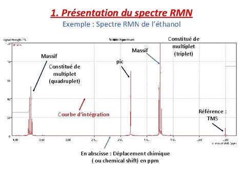 Chapitre Analyse Spectrale Spectroscopie Rmn