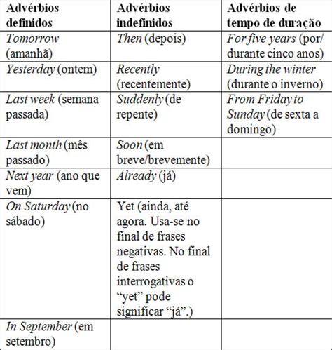 Dicas Para Nunca Mais Errar Os Tempos Verbais Em Inglês