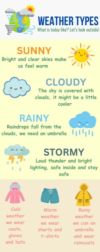 types  weather infographic kuhr writing values