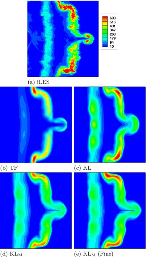 Turbulence Kinetic Energy K Contour Plot At T Ms For The