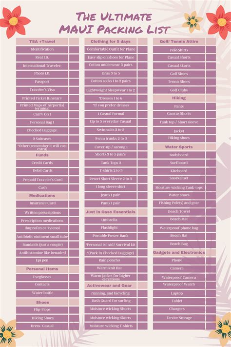 Anonib Hawaii: The Ultimate Checklist for an Unforgettable Trip - k0qphnn