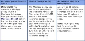 Gmia Inc Medicare Plan J And Non Credible Pdp Coverage