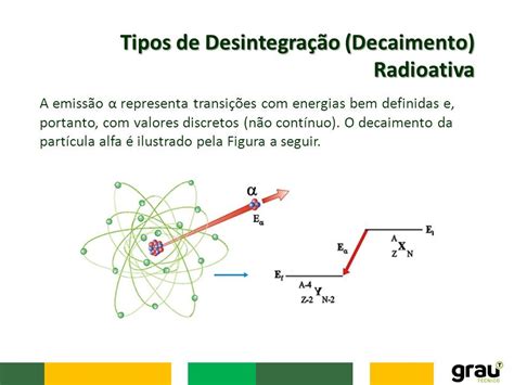 Relacione Corretamente O Tipo De Emissão Radioativa E Suas Características.