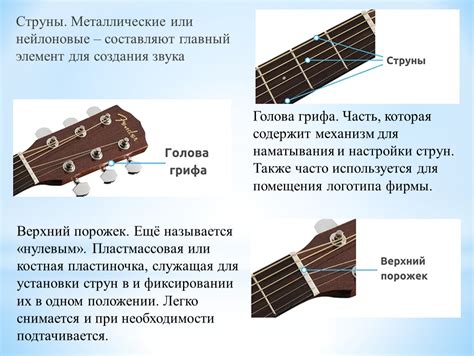 Презентация на тему "Части гитары". Автор Пестунова Ирина Антоновна