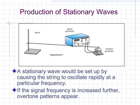 Stationary waves