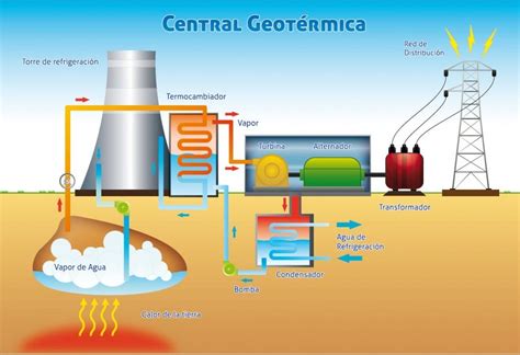 O Que é Energia Geotermica - 5