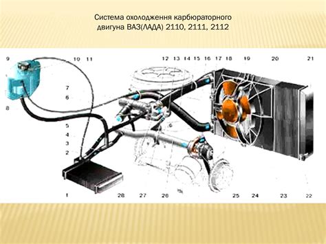 Презентація на тему Пристрій механізмів і систем автомобілів ВАЗ-2110 ...