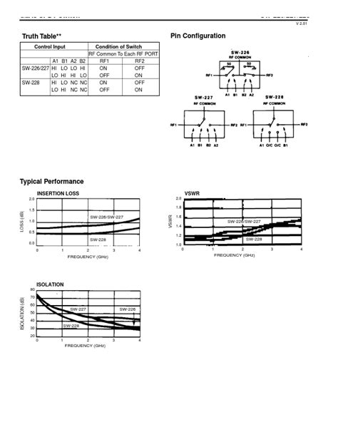 Sw Datasheet Gaas Spdt Switch