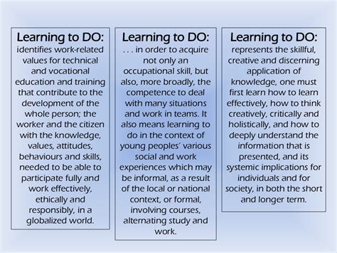 The 4 Pillars of Education